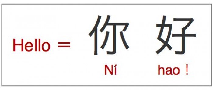 Ni Hao To Mandarin Lessons Voyager Voyager School Travel